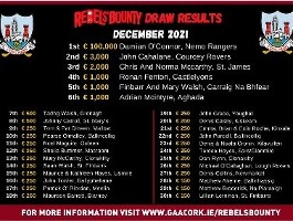 Rebels’ Bounty results for December
