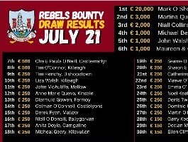 Rebels’ Bounty results for July
