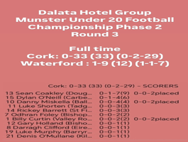 Cork U20's Progress to Munster Final