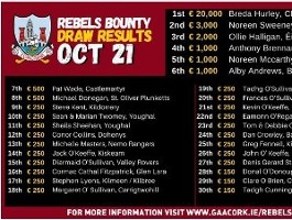 Rebels’ Bounty results for October