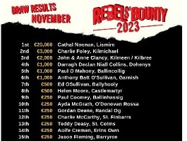 Rebels’ Bounty results for November