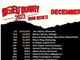 Rebels’ Bounty results for December