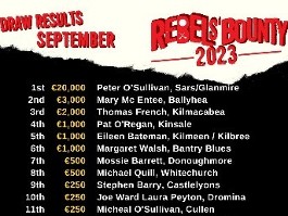 Rebels' Bounty results for September